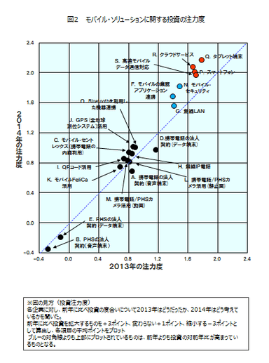 図2