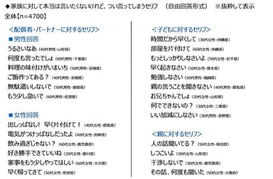 家族に対して本当は言いたくないけれど、つい言ってしまうセリフ