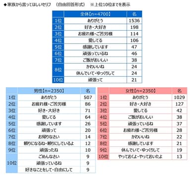 家族から言ってほしいセリフ