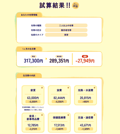 新コンテンツ「とりで生活費かんたんシミュレーションの試算結果」の画面