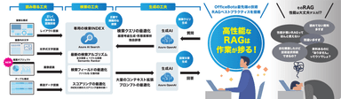 「オブジェクト読取機能」