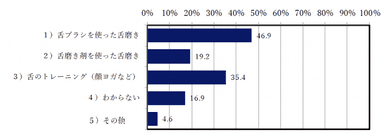 Q5：Q4で、1)または2)を選んだ方への質問、「舌」のケアでされていることをお答え下さい