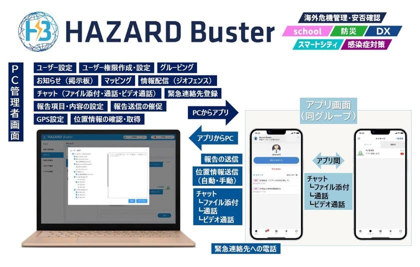 多機能アプリ(クラウド)サービス「HAZARD Buster」
新機能追加・今後の展開についてお知らせ