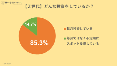 【Z世代】どんな投資をしているか？