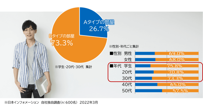 不動産オーナー向けWEBサービス「ビズアナオーナー」、
パナソニックAWエンジニアリングの「シャワー＆パウダーII」を
新たに提携サービスとして提供開始