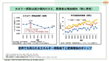 肥満者は増加傾向