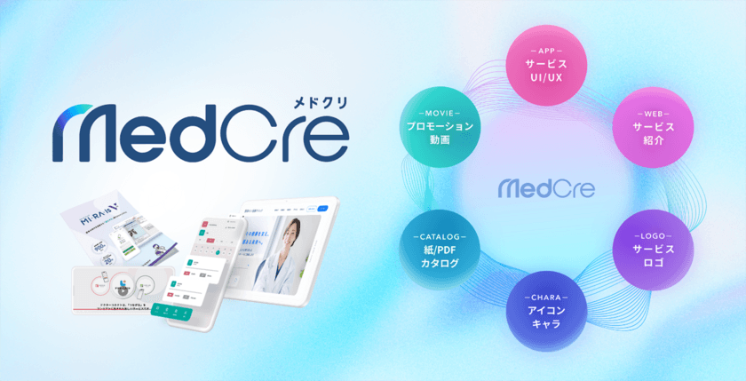 メディカル・ヘルスケア事業のスタートアップ支援サービス
「MedCre」(メドクリ)提供開始