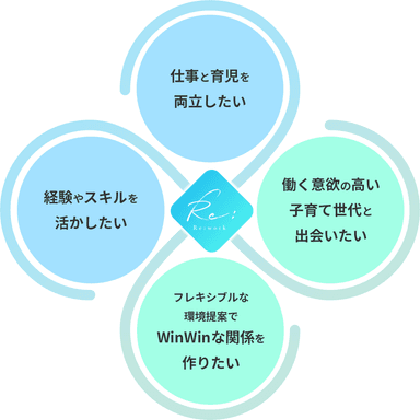 求職者求人者のマッチングイメージ