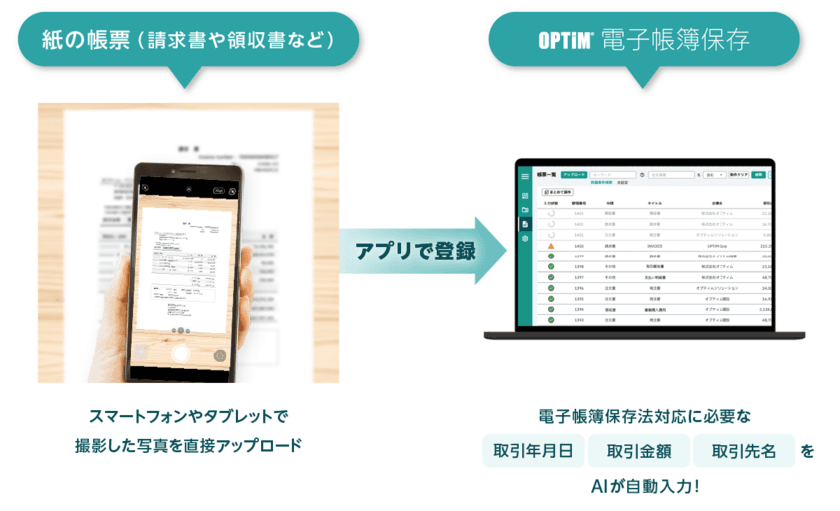 「OPTiM 電子帳簿保存」、モバイル端末向け
書類撮影・アップロード機能を提供開始