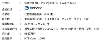 新会社の概要