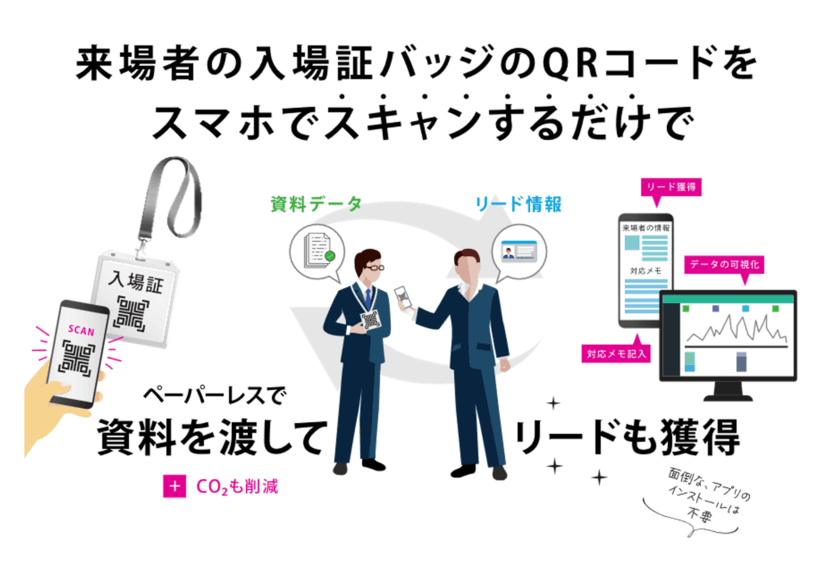 展示会DXソリューション「AiMeet(R)」の取り扱いを
パシフィコ横浜にて12月9日より開始