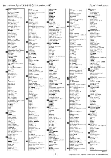 表3：ノミネートブランド(五十音順)【ビジネス・パーソン編】【ア行～ワ行】