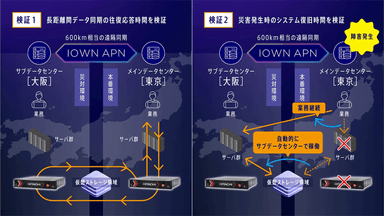 検証イメージ