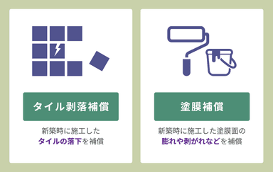 施工リスクに備えた2つの補償