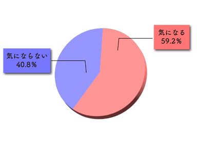 アンケート結果