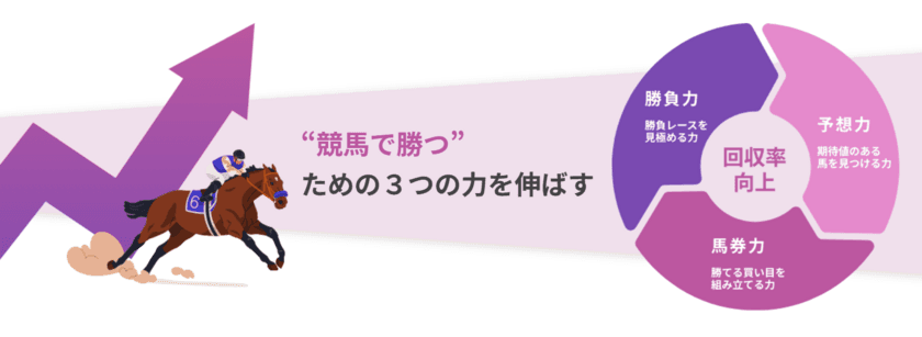 競馬アプリnetkeibaに新コース『マスターコース』が登場！
AI×オリジナルデータであなたの馬券攻略をフルサポート