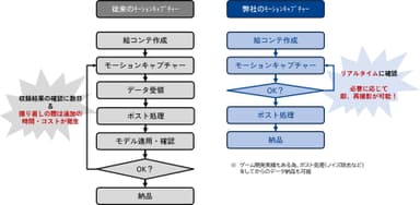 「RAPシステム」の特徴