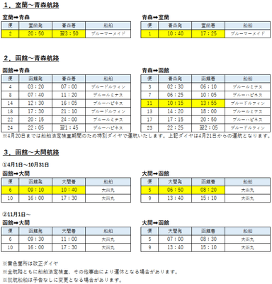 津軽海峡フェリー運航ダイヤ(2025年4月1日ダイヤ改正)