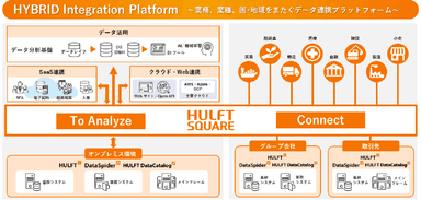 HULFT Square図版