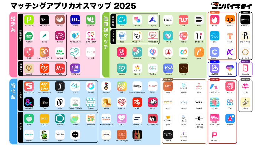 【2025年最新版】マッチングアプリカオスマップを公開