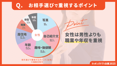 マッチングアプリで相手を選ぶ際に重視するポイント