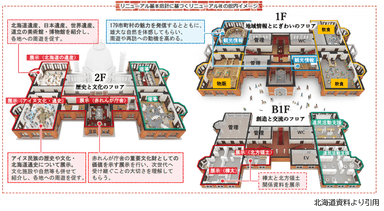 館内イメージ(北海道資料より引用)