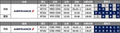 2025年3月までの冬スケジュール