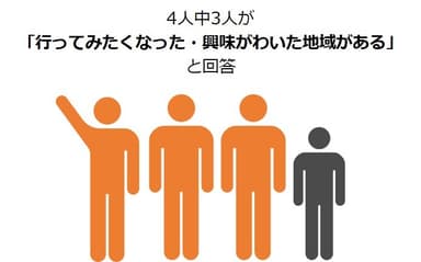 調査_4人に3人