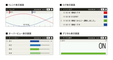 表示画面