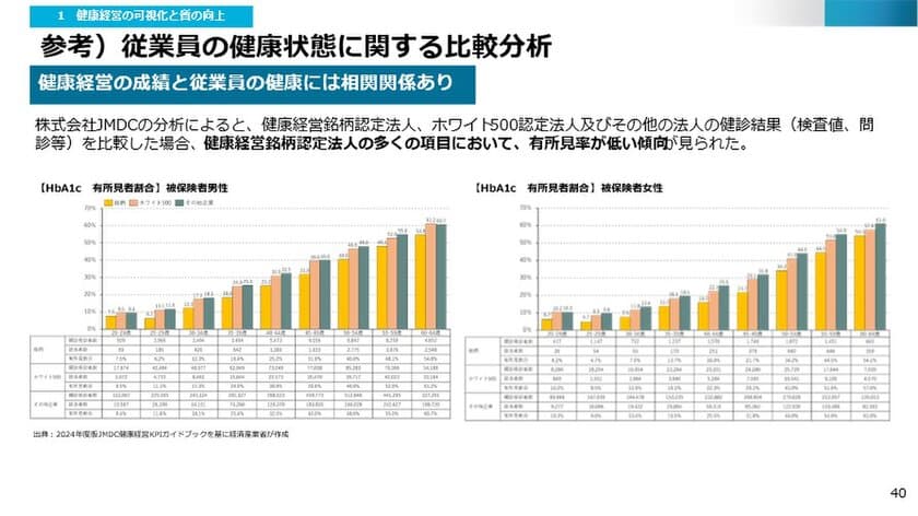 JMDC、約2,000万人の医療ビッグデータを活用した
「JMDC健康経営KPIガイドブック」を発行　
～経済産業省「第1回 健康経営推進検討会」の事務局資料に掲載～