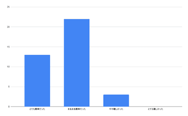 アンケート結果_7