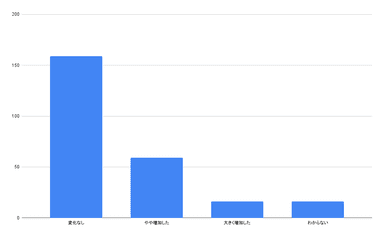 アンケート_7