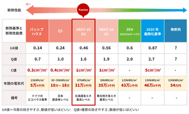 断熱性画像