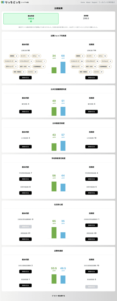 Web：比較結果