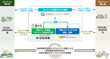 連携イメージ