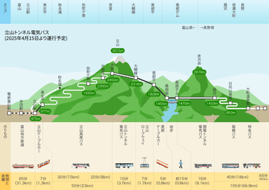 立山黒部アルペンルート 路線図