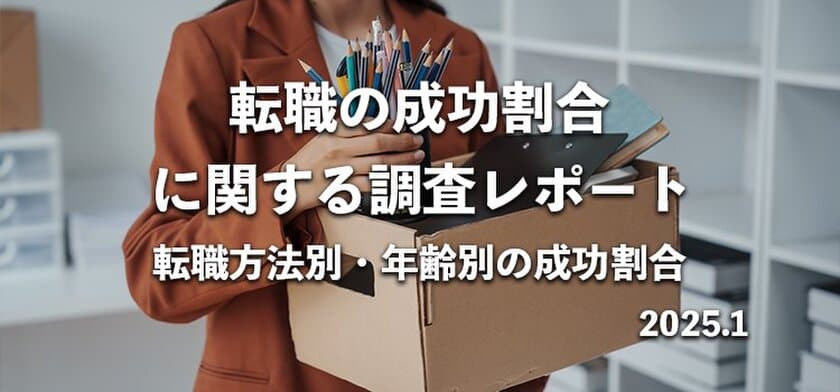 約2割が「転職に失敗した」
301名へ転職の満足度に関する調査を実施