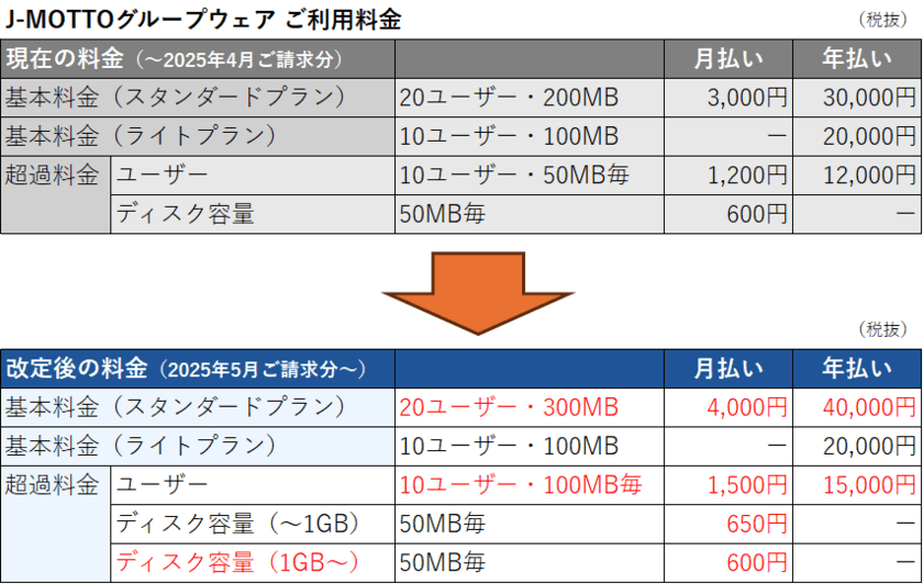 J-MOTTOグループウェア料金改定のお知らせ