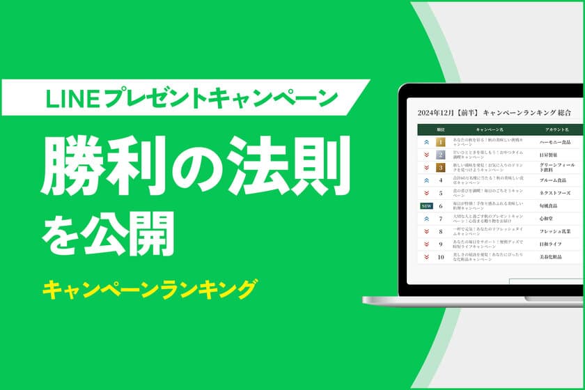 【マーケター必見】
LINEプレゼントキャンペーン“勝利の法則”を公開　
キャンペーンの成功要因を可視化するマーケティング支援サービス
『キャンペーンランキング』をリリース