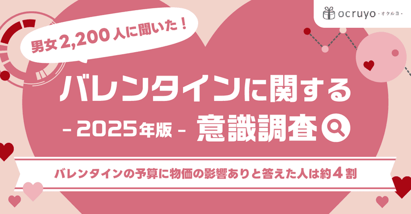 バレンタインの予算に物価の影響ありと答えた人は約4割　
「バレンタインに関する意識調査2025年版」の結果を公開