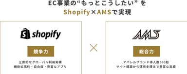 AMS、Shopifyを活用した新サービスを開始