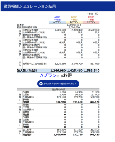 役員報酬シミュレーション結果