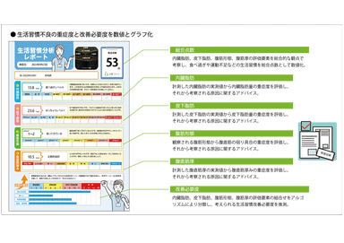 お腹ソムリエ評価