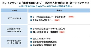 実践型DX・AIデータ活用人材育成研修