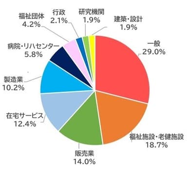 H.C.R.2024 来場者属性