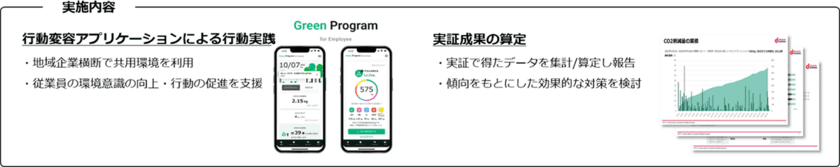 埼玉県内4市と域内の民間事業者43社47事業所が市域を超えて連携し実践した“従業員のエコアクションチャレンジ”の実証実験が成果をあげる