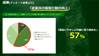 (別紙2)本実証のアンケート結果について【2】