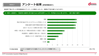 (別紙2)本実証のアンケート結果について【2】グラフ03