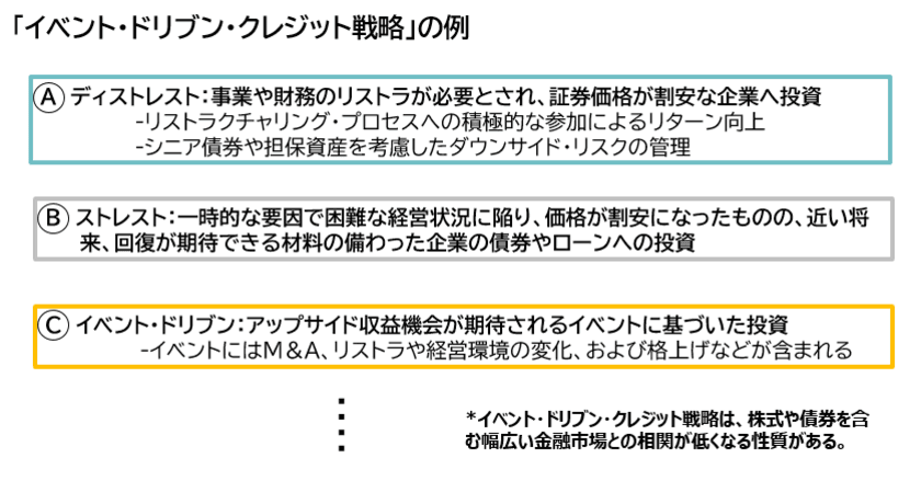 海外イベント・ドリブン・クレジット・ファンド
(米ドル・日本円建て)の取り扱い開始