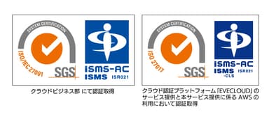 ISMS認定シンボル